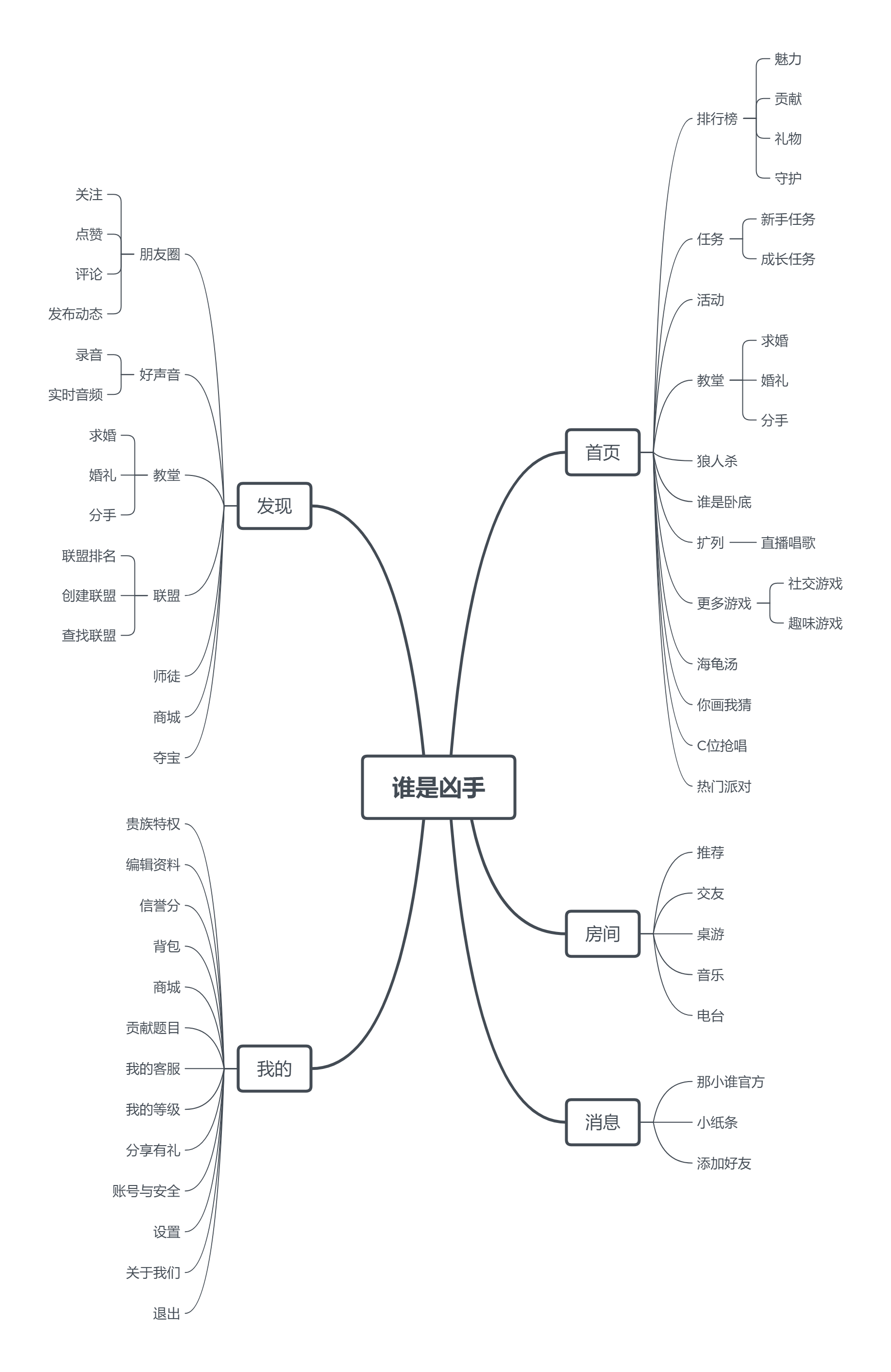 产品经理，产品经理网站